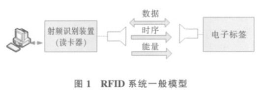 基于MCF52235 的RFID 通用开发平台设计