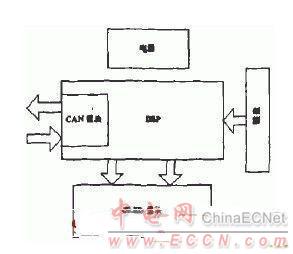 中央监控单元结构图