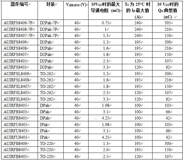 IR推出40V汽车级COOLiRFET MOSFET系列