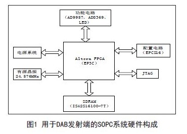 基于FPGA的SOPC系统DAB发射端硬件实现