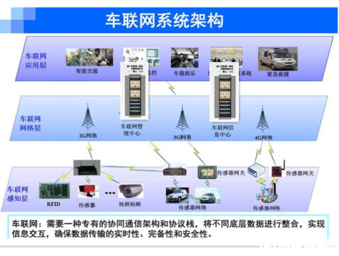 车联网系统架构