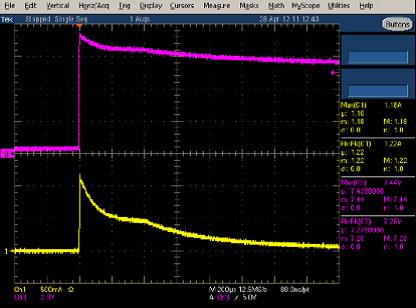 Keithley源表产生的瞬间脉冲波形（增加电容恶化EOS,一颗PolyZen器件保护两颗LED）