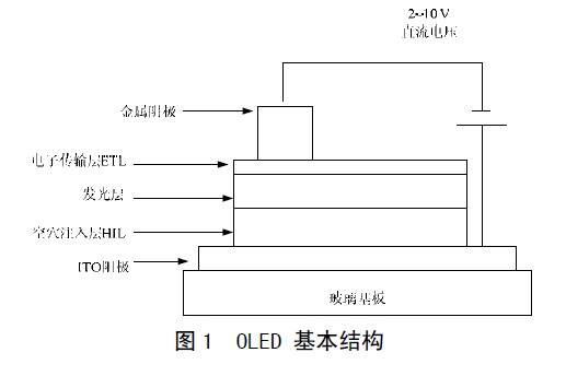 OLED 的无源驱动技术研究（一）