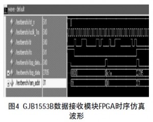 FPGA中进行仿真波形