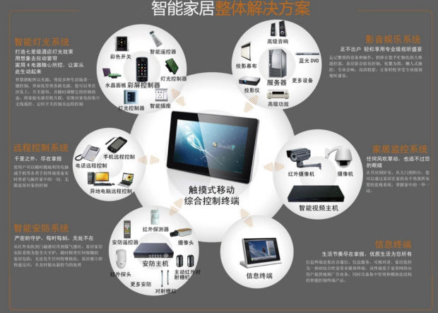 基于i.MX处理器的嵌入式智能家居