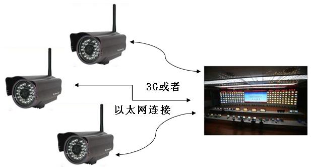 基于i.mx27的机器人视频监控系统