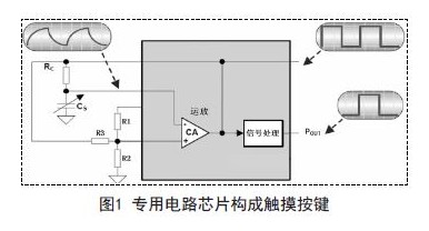 电容式触摸按键判码方法研究