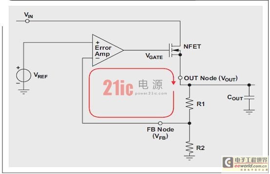 LDO 噪声详解