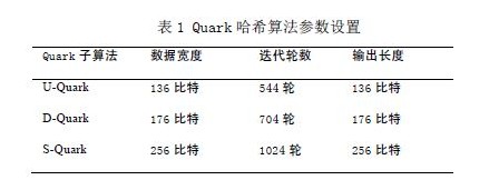 低功耗AVR微处理器上Quark 哈希算法优化实现