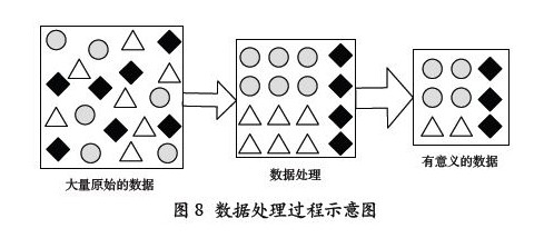 RFID与WSN技术融合理论研究（二）