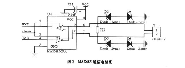 基于DSP的智能中频电源设计（二）