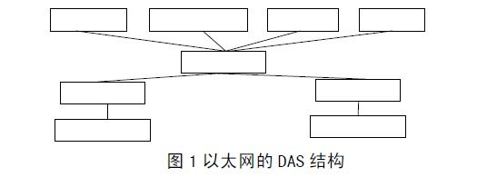 DAS结构的配网自动化技术分析