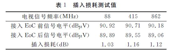 有源EoC系统分析与测试方法研究（二）