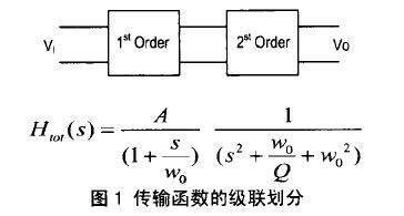 三阶级联复数有源RC带通滤波器