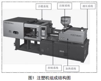 基于单片机控制的注塑机组电气控制系统软件设计