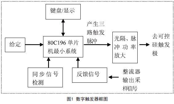 一种三相可控硅半控桥数字触发器的设计