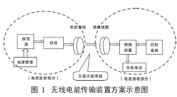 微距离无线充电器的设计方案