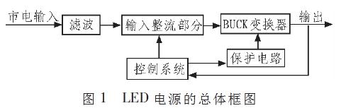无电解电容LED驱动电路的设计方案