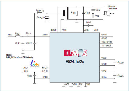 艾尔默斯推出E524.14数字智能超声波倒车辅助SoC