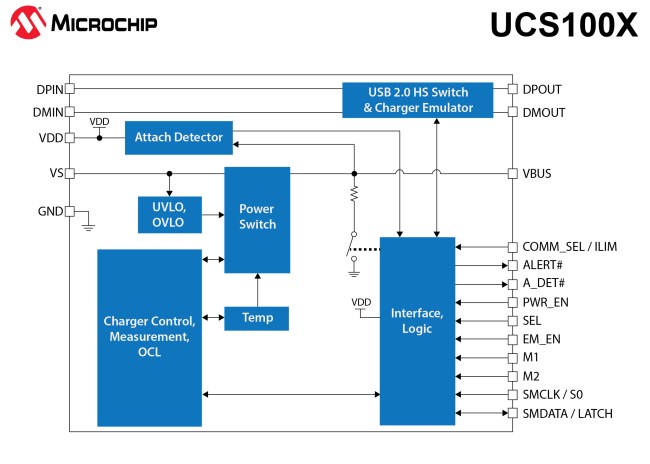 微芯推出首款可编程USB端口电源控制器