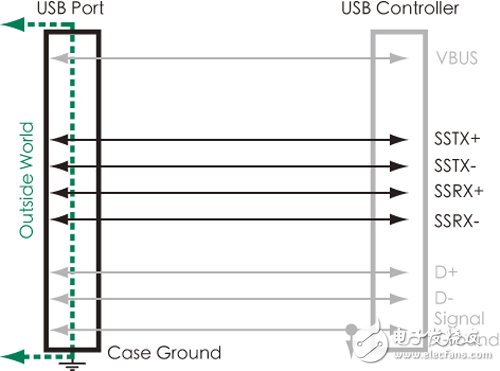 基于USB3.0电路可靠性的PTC/ESD方案