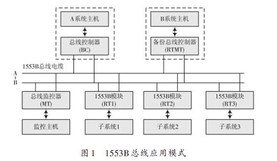 一种新型1553B 备份总线控制器设计与实现