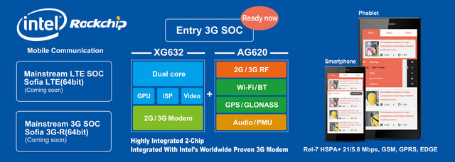 瑞芯微英特尔联合发布XMM6321 3G通讯方案