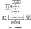 基于SPWM控制全数字单相变频器的设计及实现