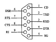 RS 232串口通信在PC机与单片机通信中的应用
