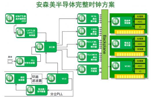 安森美半导体新一代PCIe方案