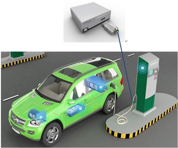 充电桩与电动汽车之间的通讯解析