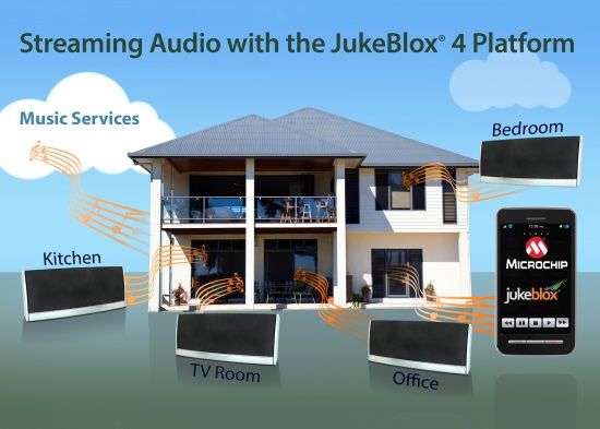 微芯第四代JukeBlox Wi-Fi平台打造流音频娱乐体验