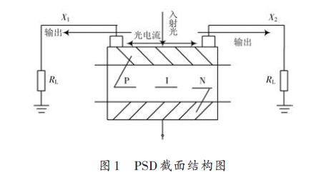 基于单片机的PSD数据采集电路的设计方案（一）