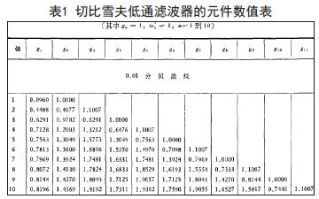 基于HFSS与ADS结合的微波滤波器设计