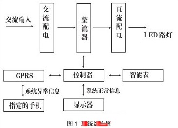 基于集中式直流供电LED智能照明系统的研究