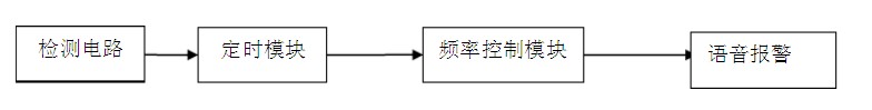 基于555的简易防盗报警器的设计方案