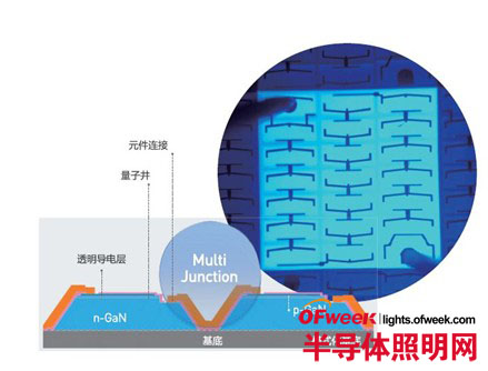 基于首尔半导体Acrich MJT LED的创新解决方案