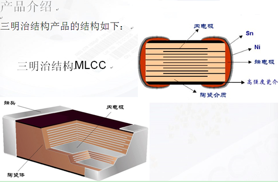 采用三明治结构设计 大幅度提高mlcc产品应用可靠性