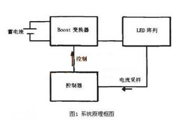 基于蓄电池供电的LED照明系统的电路设计