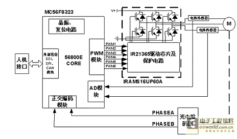 基于DSP的直流无刷电机控制器的硬件设计方案