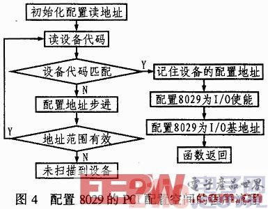 基于DSP的以太网通信接口设计