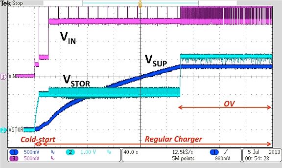 用降压转换器输出为 120mF 超级电容器充电所测得的波形（电子工程专辑）