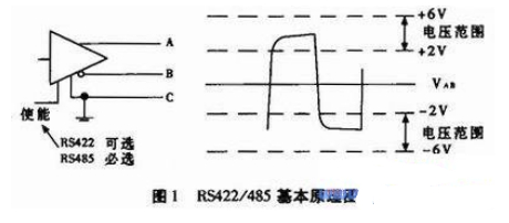 RS-422/485串行总线隔离技术及应用解决方案