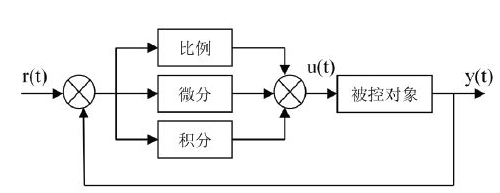 基于MATLAB的PID控制系统参数调节方案