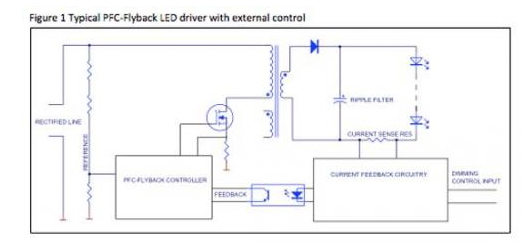 变光LED驱动器的光输出稳定性问题解决方案