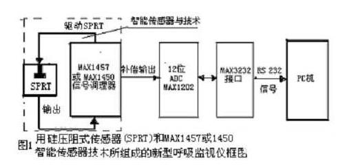 智能传感器技术检测头在医疗监视仪中的应用