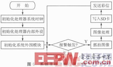 基于ARM和GPRS技术的家居实时安防系统设计