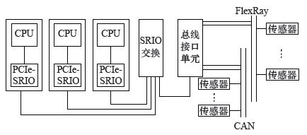 图5 系统总体架构