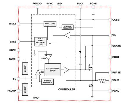ISL8216M：高压大电流功率模块解决方案