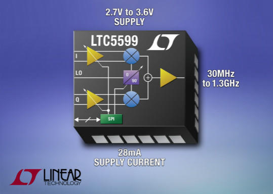 凌力尔特推出92mW 直接转换 I/Q 调制器